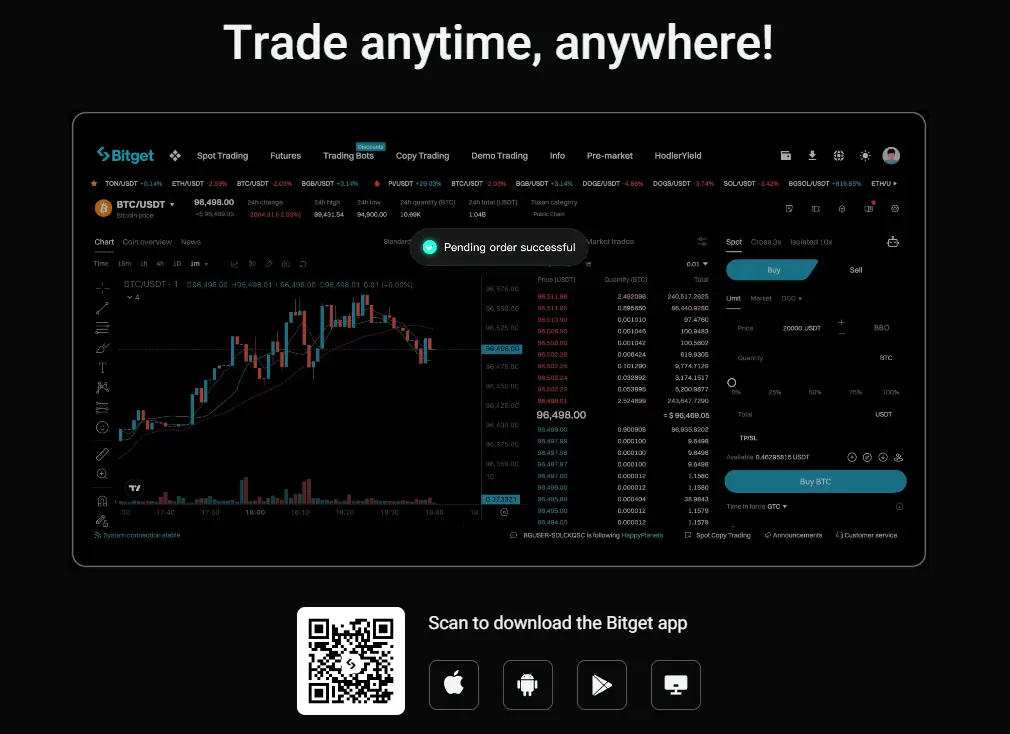 แพลตฟอร์มที่ Bitget รองรับ