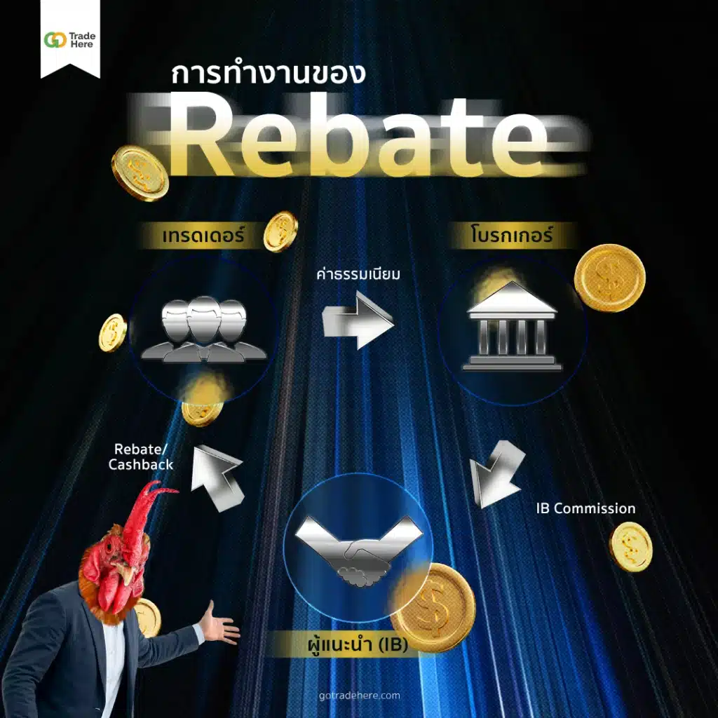หลักการทำงานของ Forex Rebate หลักการทำงานของ Forex Rebate