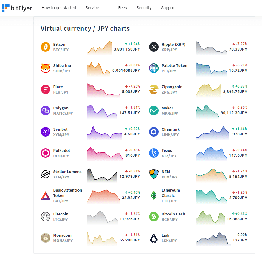 รีวิว bitFlyer