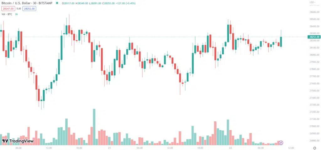 btc
