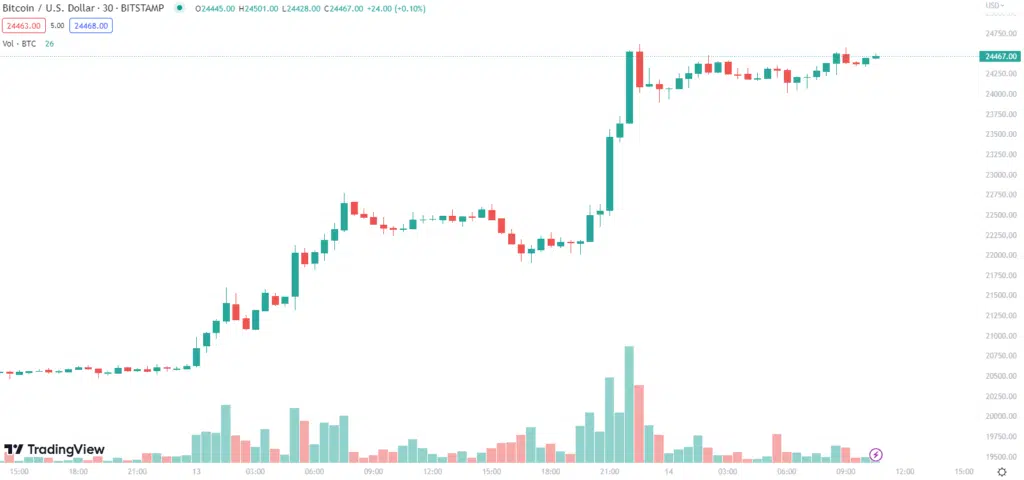 btc