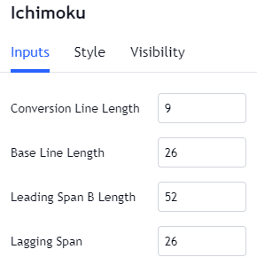 Ichimoku (อิชิโมกุ) คือ ? Indicator วิธีใช้ง่าย แม้แต่แม่บ้านก็สามารถทำกำไรได้ 5 Ichimoku