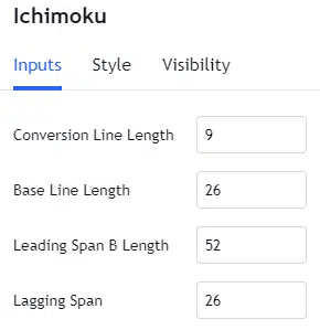 Ichimoku