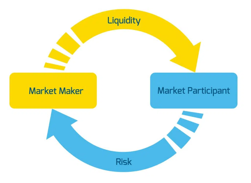Market Maker