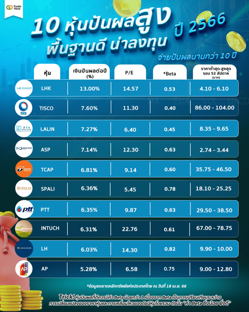 หุ้นปันผลสูง 2566