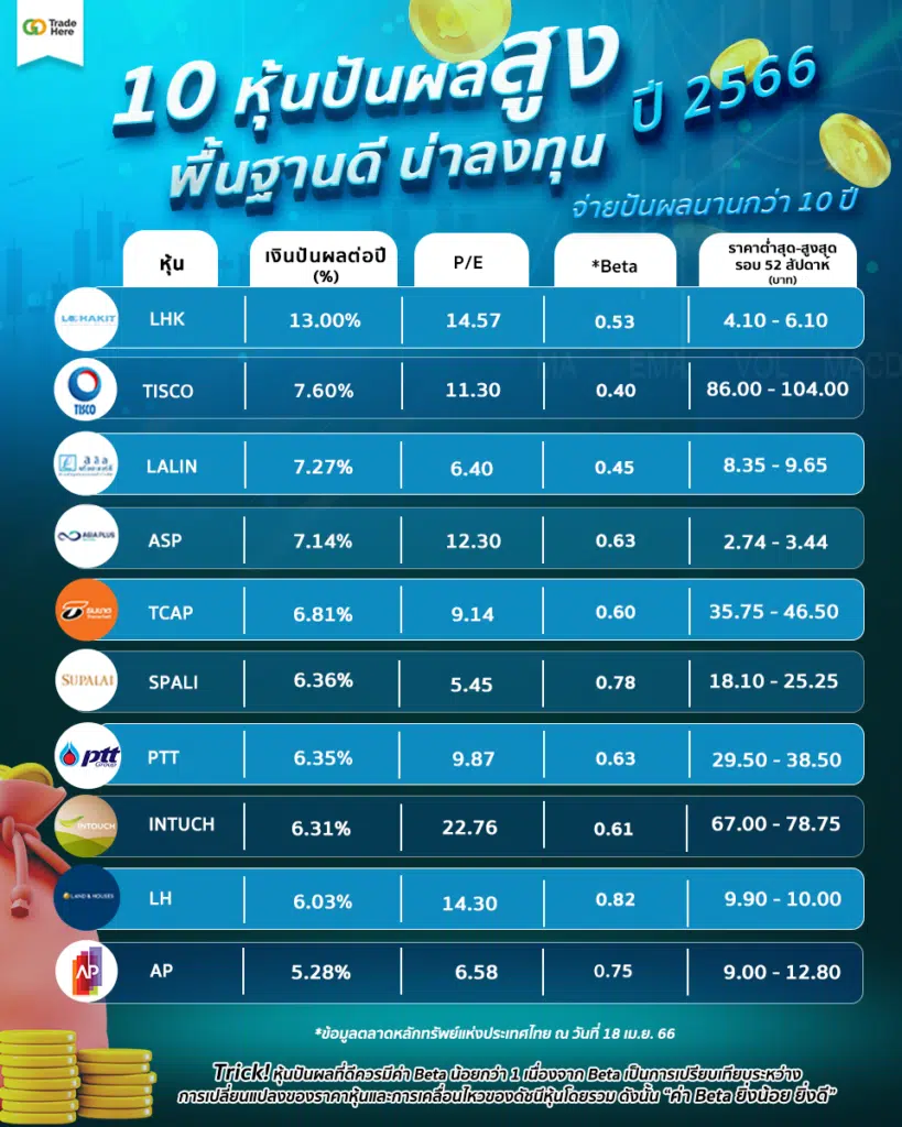 หุ้นปันผลสูง 2566