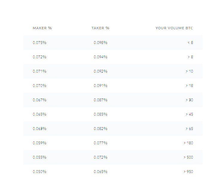 รีวิว Bitso