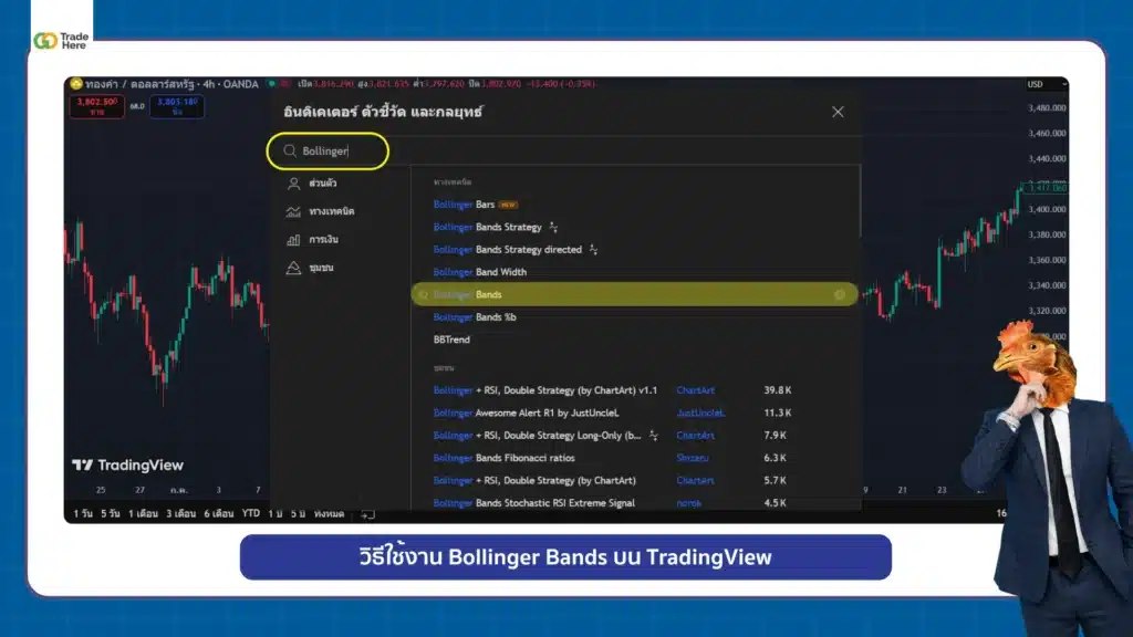 วิธีเรียกใช้งาน Bollinger Bands บน TradingViews วิธีเรียกใช้งาน Bollinger Bands บน TradingViews