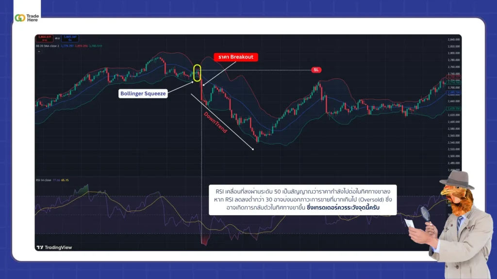 Bollinger Squeeze เทคนิค Bollinger Squeeze