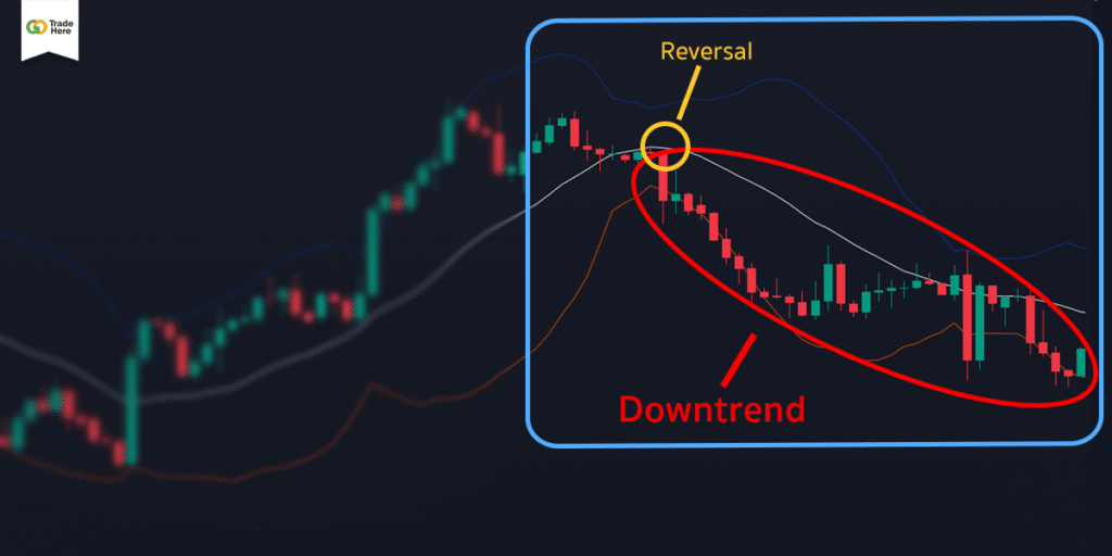 Bollinger Band (BB) คือ อะไร? Indicator พื้นฐานการ เทรด Forex 5 Bollinger Band