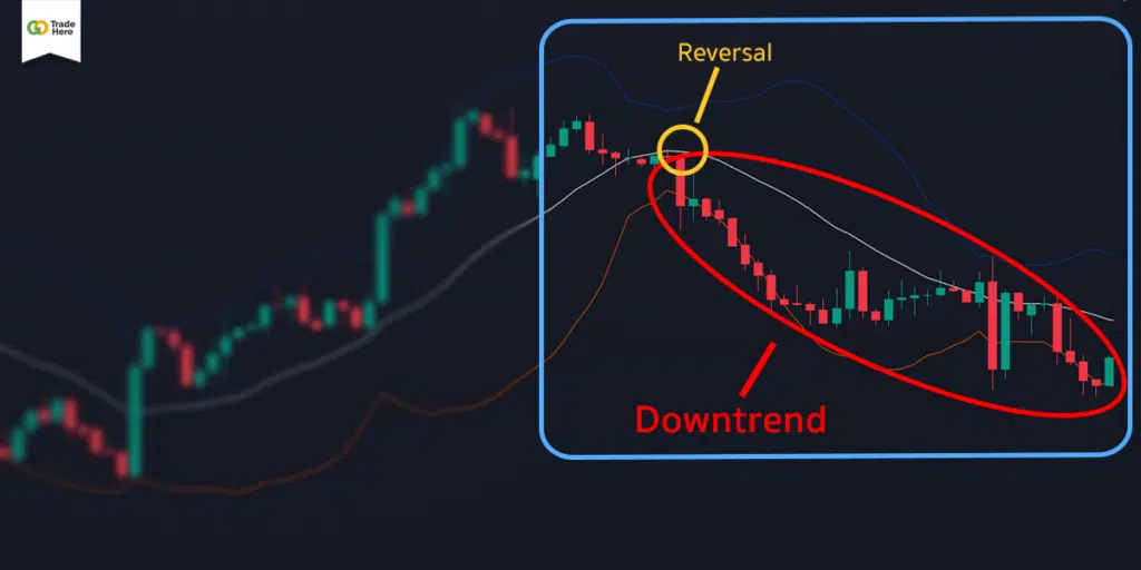 Bollinger Band