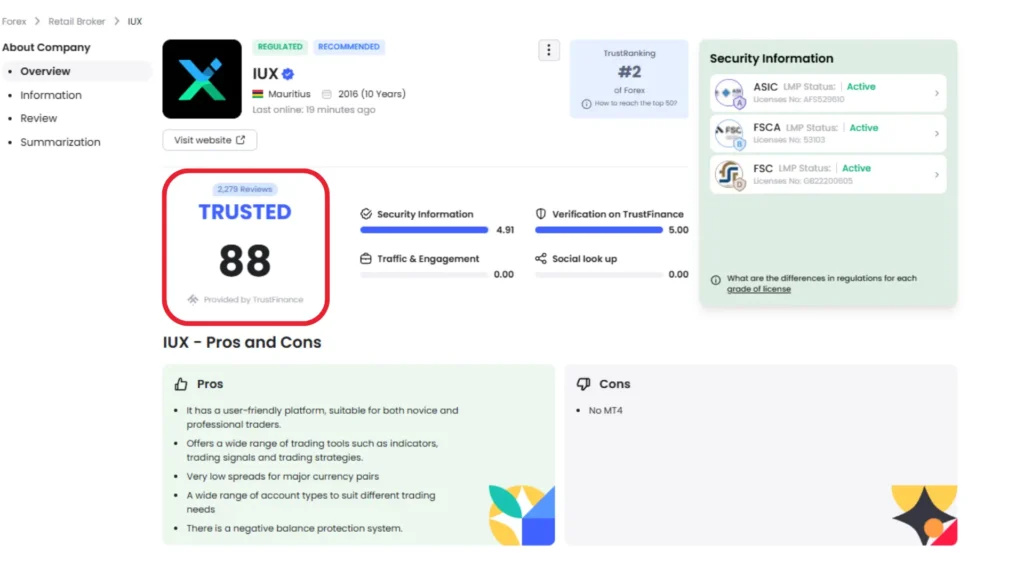 ตัวอย่างฟีเจอร์ TrustScore2.0 บน TrustFinance