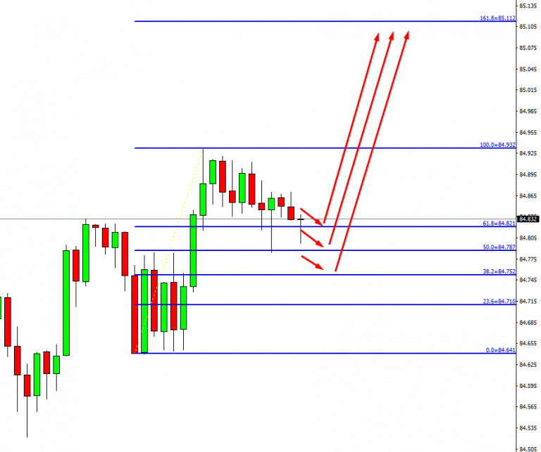 Fibonacci คือ อะไร? การใช้ Fibonacci ในการวิเคราะห์ แบบเบื้องต้นและขั้นสูง (Fibonacci Retracement) 10 Fibonacci analysis 2 768x643 1