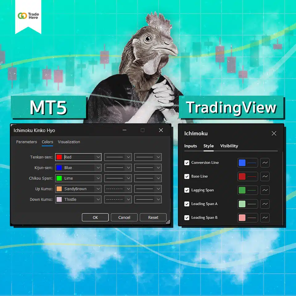 ส่วนประกอบของ Ichimoku Cloud