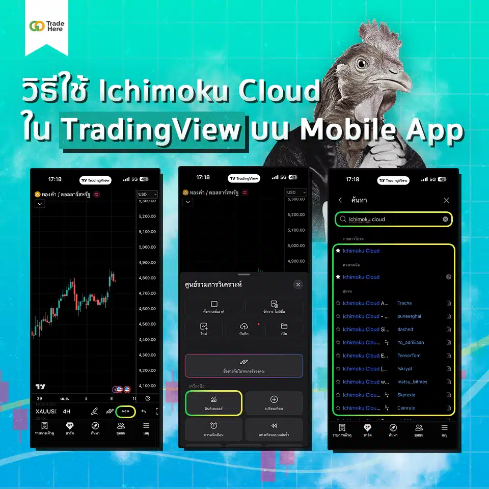 การใช้งาน Ichimoku Cloud ใน TradingView บน Mobile