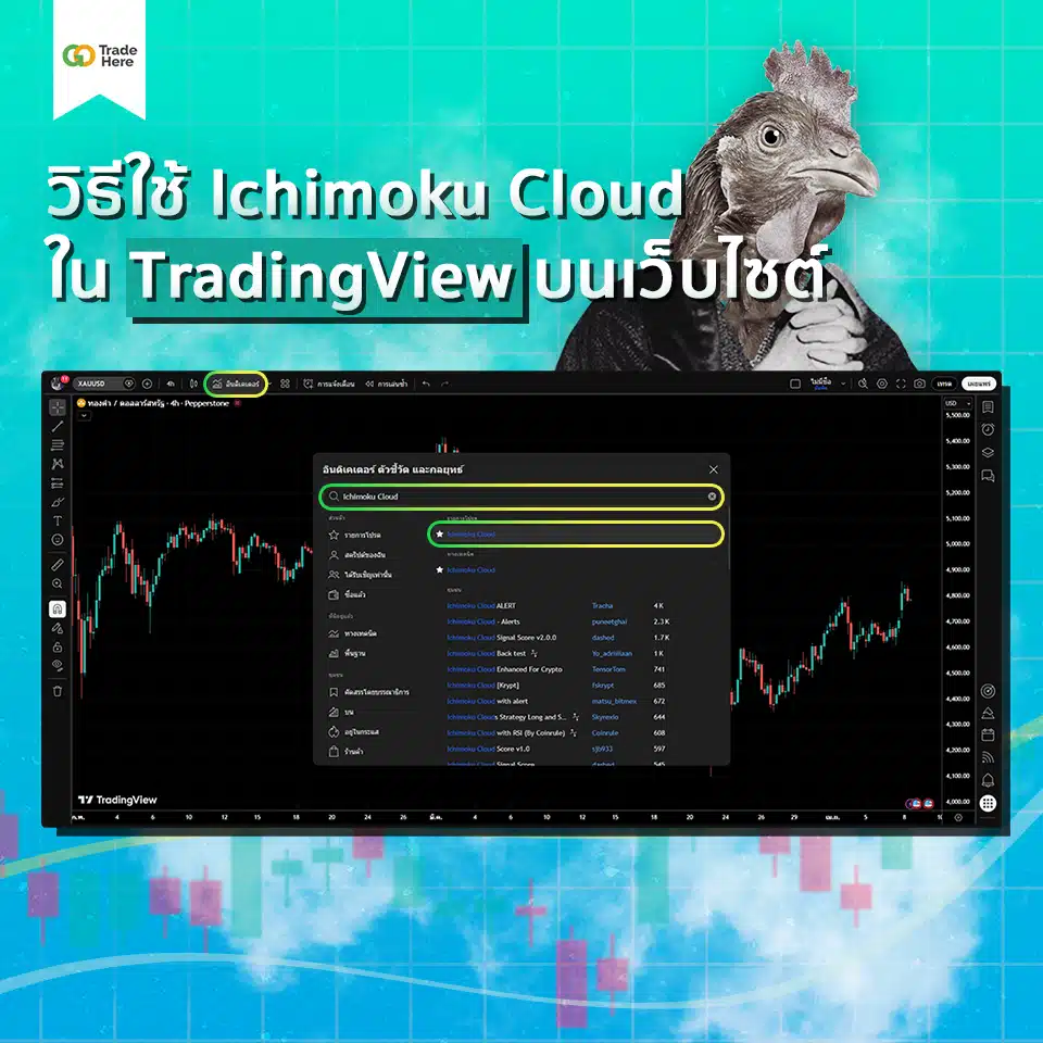 การใช้งาน Ichimoku Cloud ใน TradingView บนเว็บไซต์