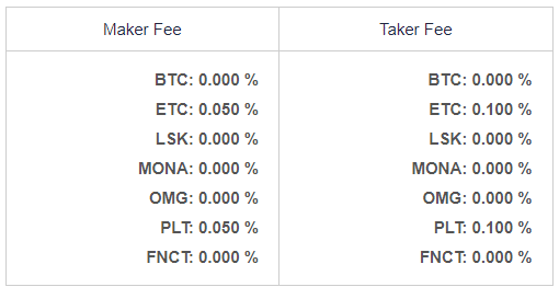 รีวิว Coincheck