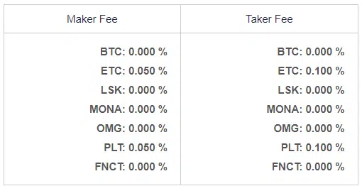 รีวิว Coincheck