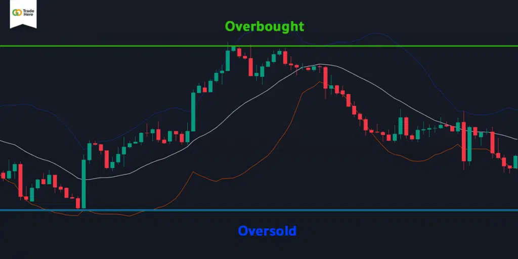Bollinger Band