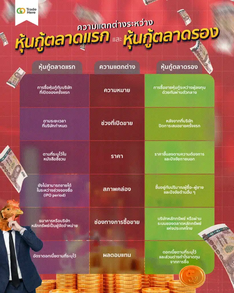 ความแตกต่างระหว่าง หุ้นกู้ตลาดแรกและหุ้นกู้ตลาดรอง