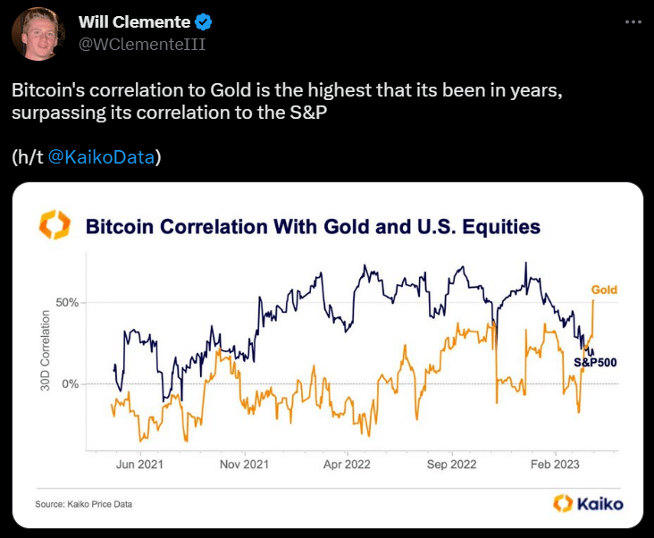 เตรียมเฮ! "Bitcoin" และ "ทองคำ" วิ่งไปในทิศทางเดียวกันมากขึ้น ท่ามกลางธนาคารระดับโลกเริ่มล้มละลาย 1 bitcoin ทองคำ