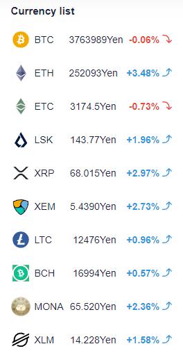 รีวิว Coincheck