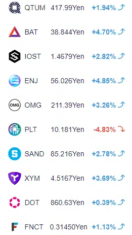 รีวิว Coincheck