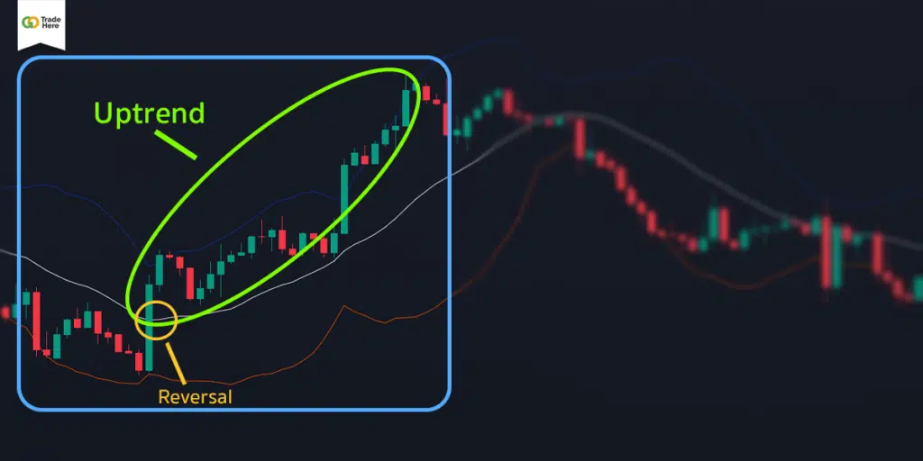 Bollinger Band