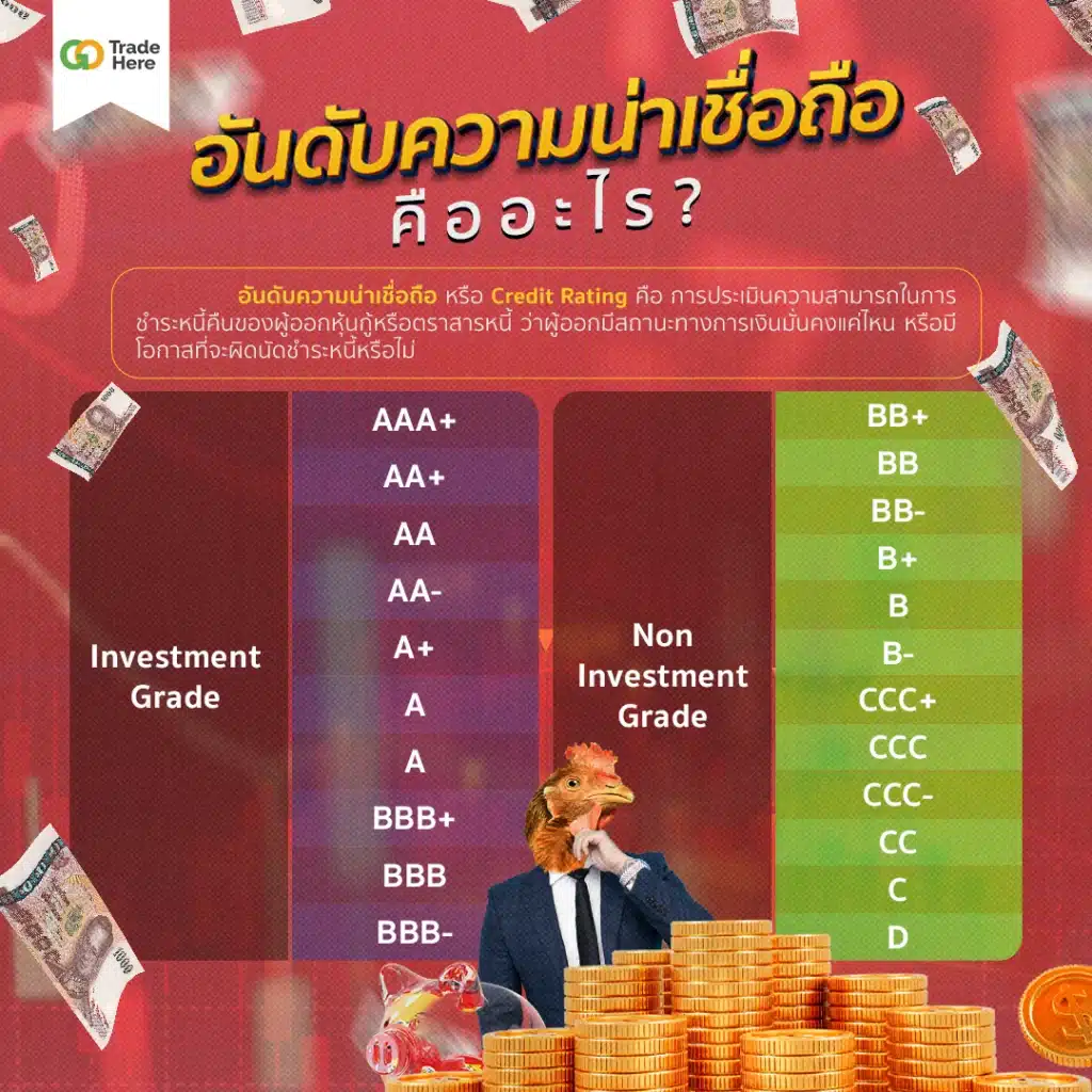อันดับความน่าเชื่อถือ (Credit Rating) คืออะไร? 