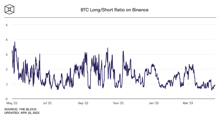Bitcoin ราคาทะลุ $30,000 เปิดสาเหตุสำคัญกราฟกำลังจะบอกอะไรเรา ? 4 bitcoin