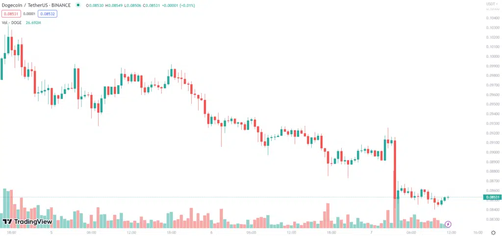 dogecoin