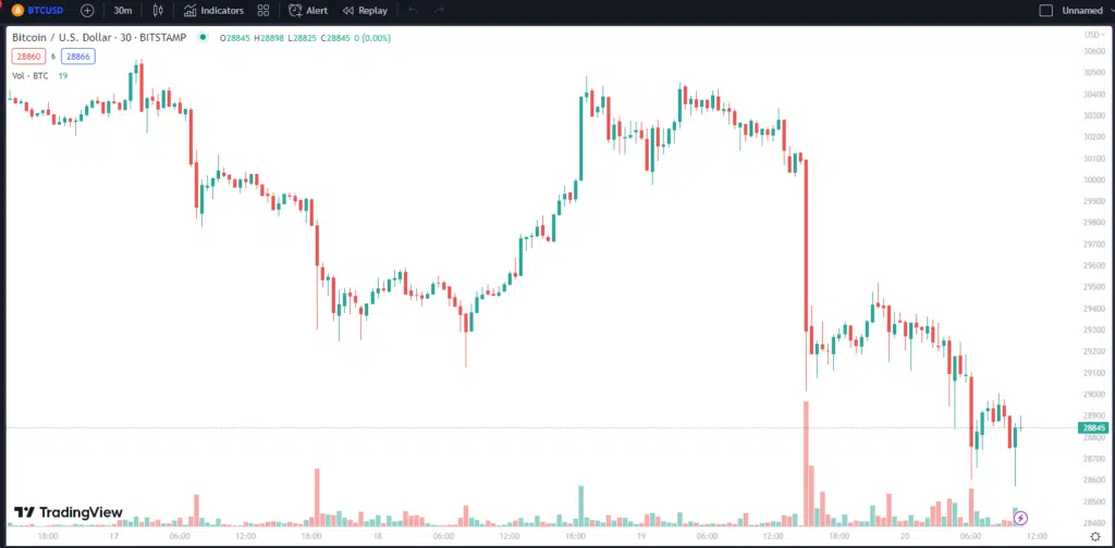 bitcoin