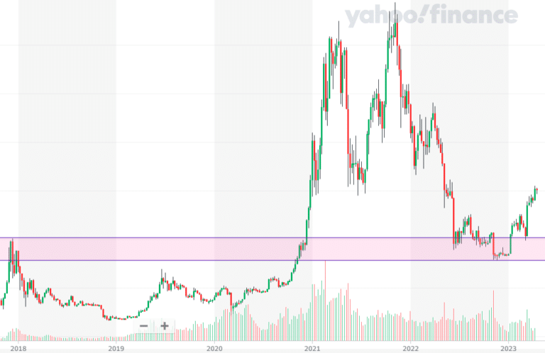 Bitcoin ราคาทะลุ $30,000 เปิดสาเหตุสำคัญกราฟกำลังจะบอกอะไรเรา ? 5 bitcoin