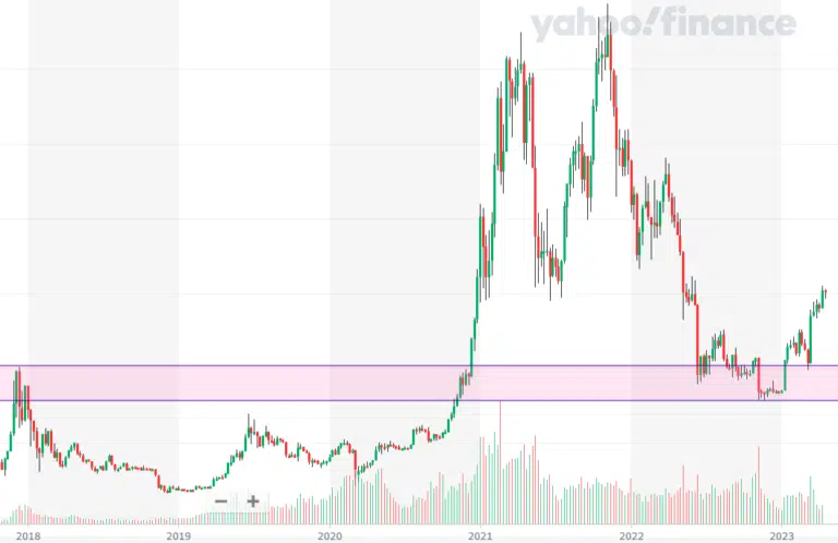 bitcoin