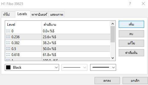 Fibonacci คือ อะไร? การใช้ Fibonacci ในการวิเคราะห์ แบบเบื้องต้นและขั้นสูง (Fibonacci Retracement) 13 Fibonacci คือ