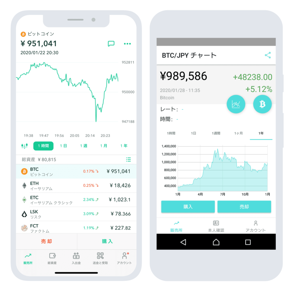 รีวิว Coincheck และ การซื้อ-ขายแบบ OTC ดีจริงไหม ? อัพเดต 2023 5 รีวิว Coincheck