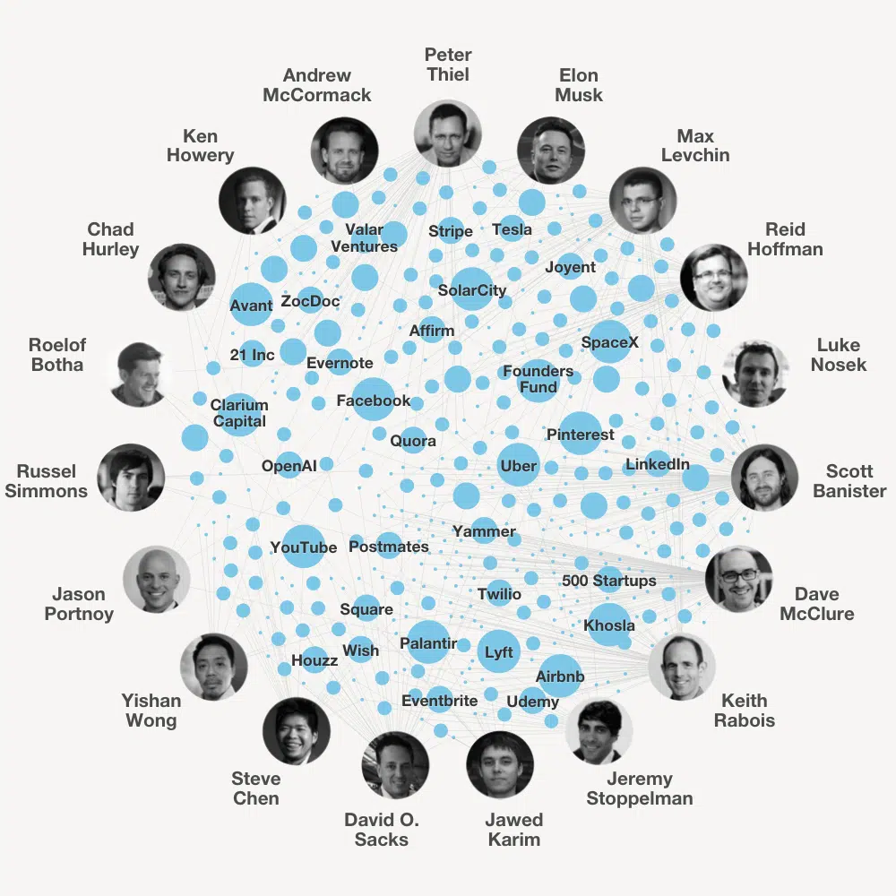 Paypal Mafia
