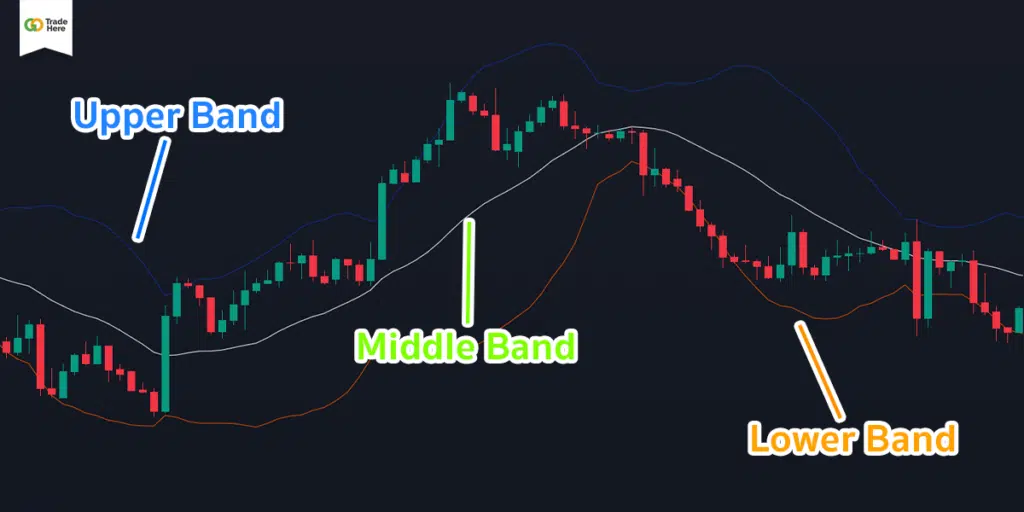 Bollinger Band