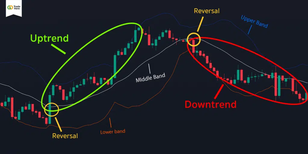 Bollinger Band