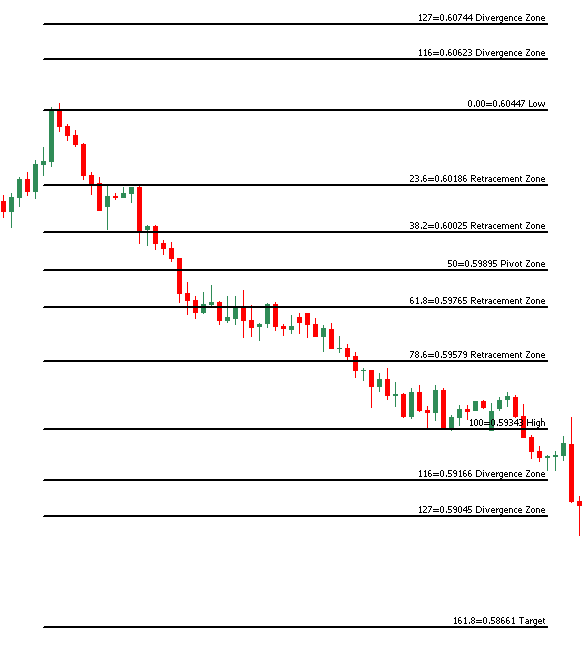 Fibonacci คือ อะไร? การใช้ Fibonacci ในการวิเคราะห์ แบบเบื้องต้นและขั้นสูง (Fibonacci Retracement) 14 Fibonacci คือ