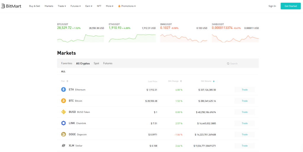 รีวิว BitMart และ BMX Token ดีหรือไม่ ? 2023 3 รีวิว bitmart