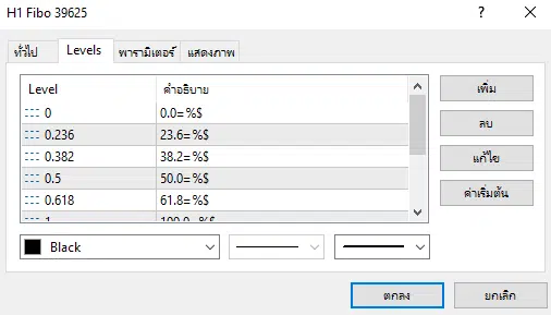 Fibonacci คือ