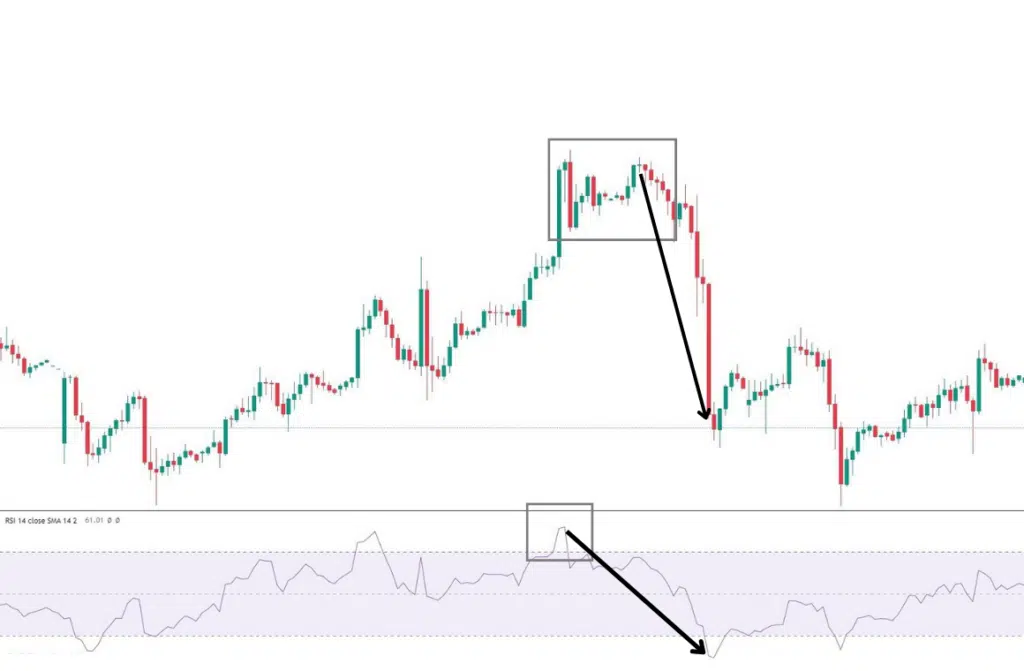 RSI คือ อะไร? RSI Indicator สุดคลาสสิค Rsi คือ อะไร? Rsi Indicator สุดคลาสสิค