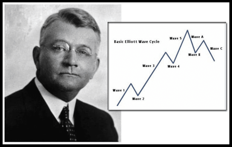 ทฤษฎี Elliott Wave คือ อะไร? ตัวช่วยเพิ่มโอกาสทำกำไรจากการเทรดได้กว่า 90% 1 Elliott Wave