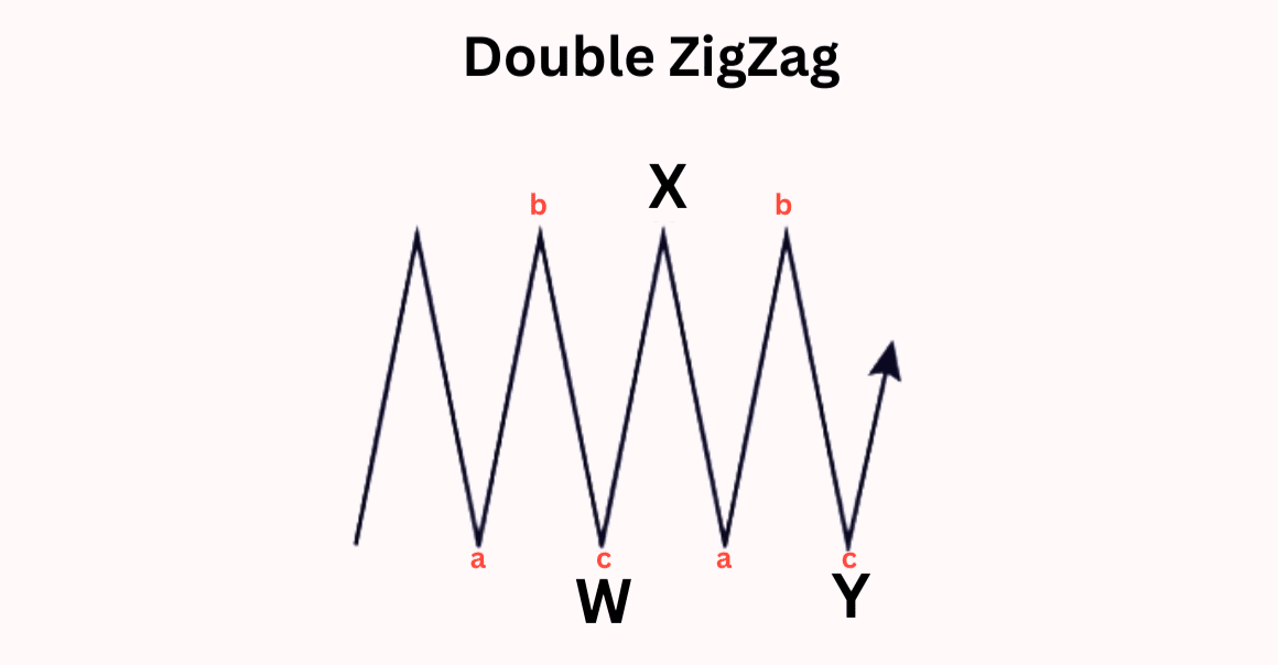  ทฤษฎี Elliott Wave คือ อะไร? ตัวช่วยเพิ่มโอกาสทำกำไรจากการเทรดได้กว่า ...
