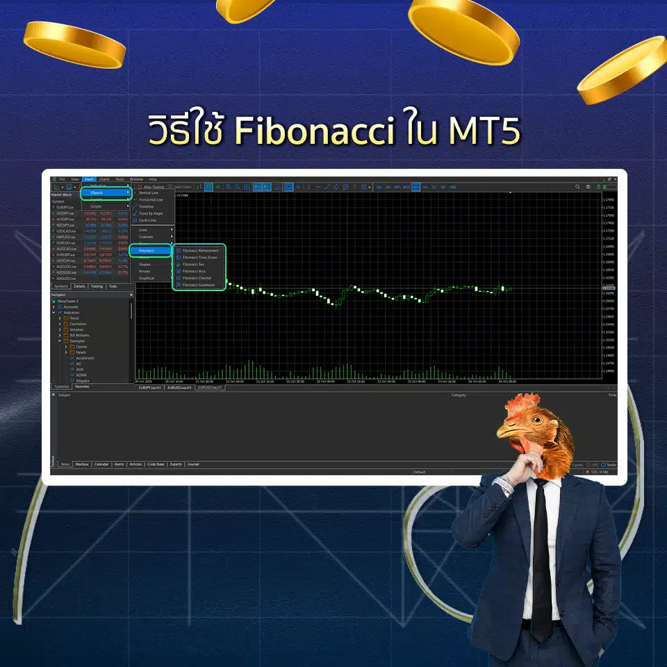 การใช้งาน Fibonacci ใน MT5 บนเดสก์ท็อป
