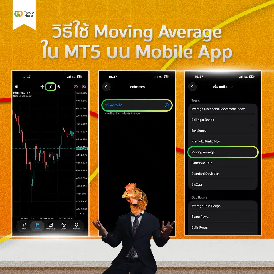 การใช้งาน Moving Average ใน MT5 บน Mobile