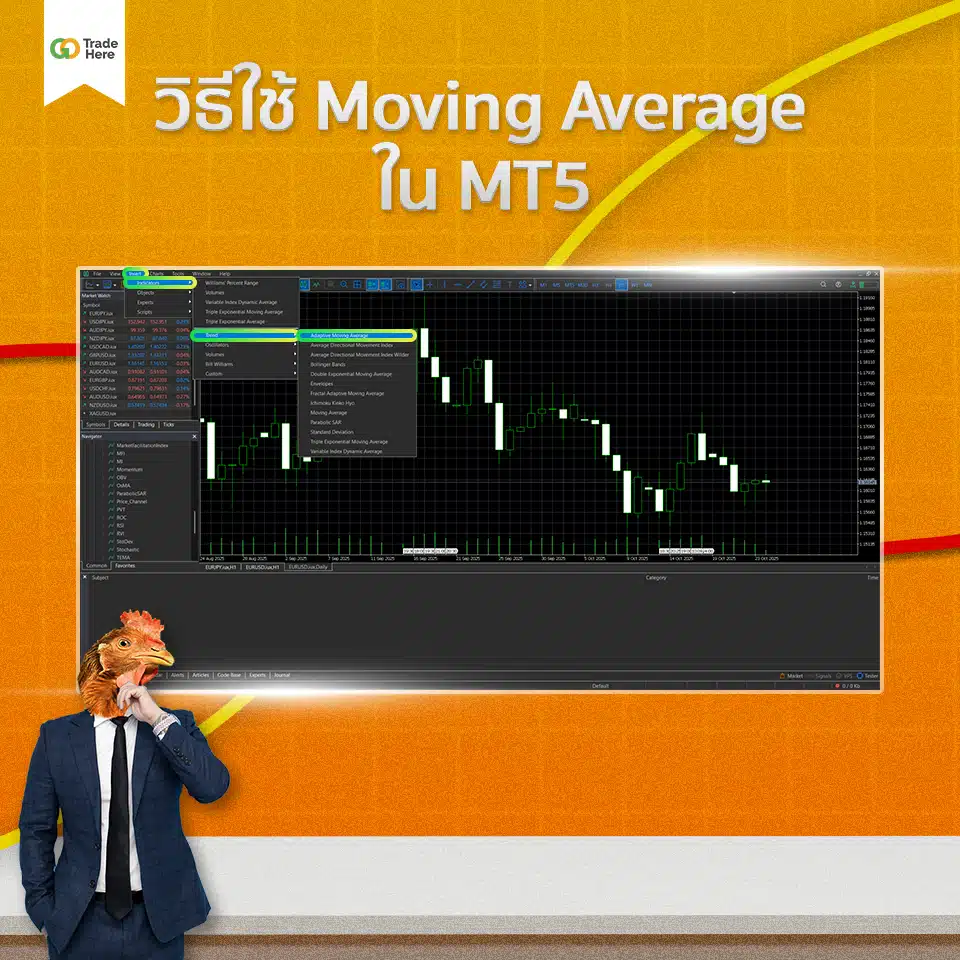 การใช้งาน Moving Average ใน MT5