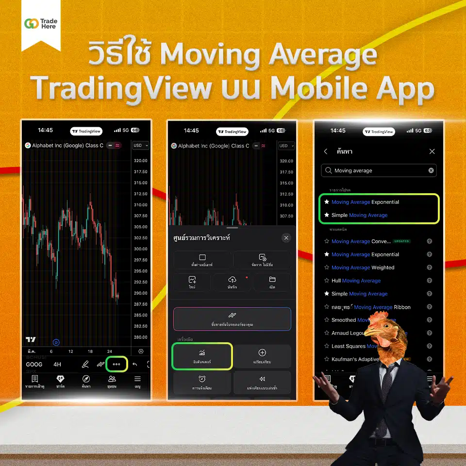 การใช้งาน Moving Average ใน TradingView บน Mobile