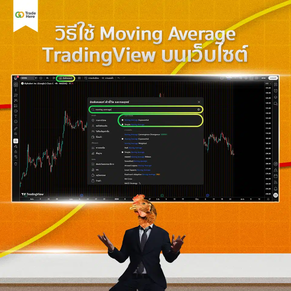 การใช้งาน Moving Average ใน TradingView บนเว็บไซต์